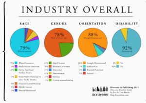 Diversity in Publishing Lee and Low survey 2015